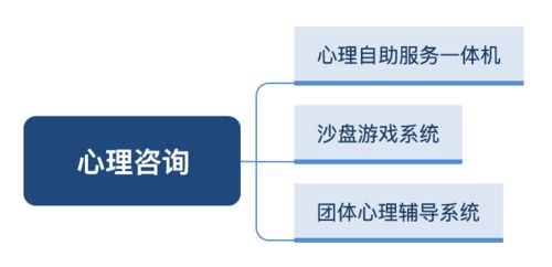 大學心理咨詢室建設方案設計