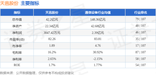 本周盤點（1.20-1.24） 天邑股份微漲0.91%，主力資金凈流出約1967萬元，移動通信設備銷售成焦點