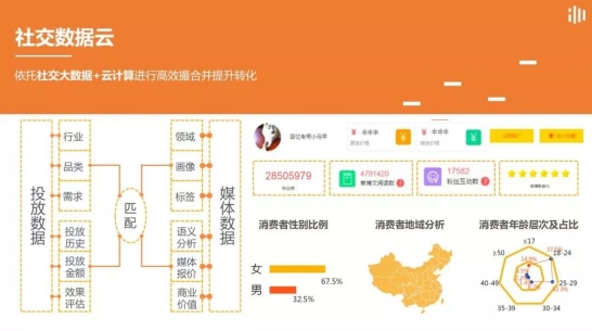 IMS（天下秀）新媒體商業(yè)集團榮獲IAI國際廣告獎三項大獎，移動通信設(shè)備銷售迎來數(shù)字營銷新范式